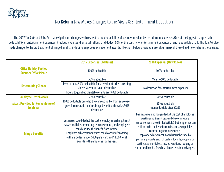 Tax Reform Law Makes Changes to the Meals & Entertainment Deduction